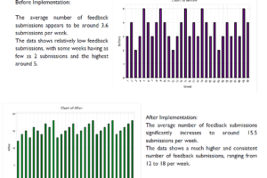 Six Sigma Green Belt Capstone Project