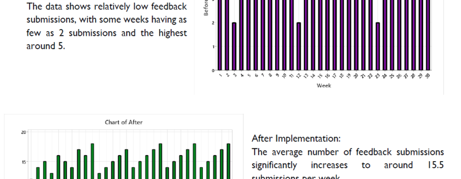 Six Sigma Green Belt Capstone Project